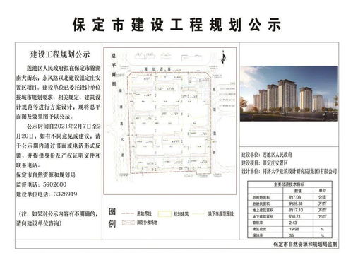 保定市發(fā)布10個城中村安置區(qū)建設(shè)工程設(shè)計方案批前公示