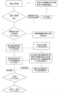 建設(shè)工程初步設(shè)計(jì)審批與設(shè)計(jì)的深度風(fēng)險(xiǎn)剖析